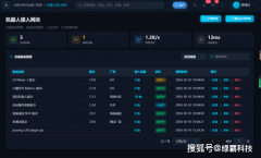 <strong>专注PLC、工业机械人、从动化编程等高技</strong>